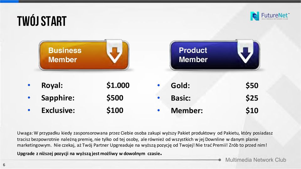 wyższy Pakiet produktowy od Pakietu, który posiadasz tracisz bezpowrotnie należną premię, nie tylko od tej osoby, ale również od