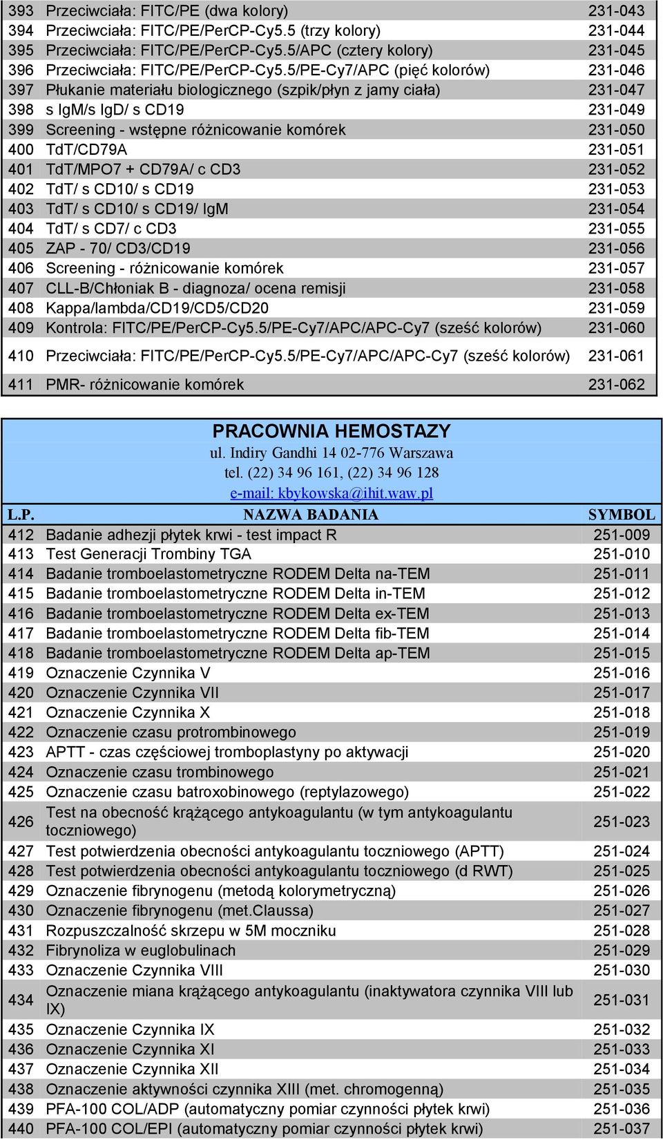 5/PE-Cy7/APC (pięć kolorów) 231-046 397 Płukanie materiału biologicznego (szpik/płyn z jamy ciała) 231-047 398 s IgM/s IgD/ s CD19 231-049 399 Screening - wstępne różnicowanie komórek 231-050 400