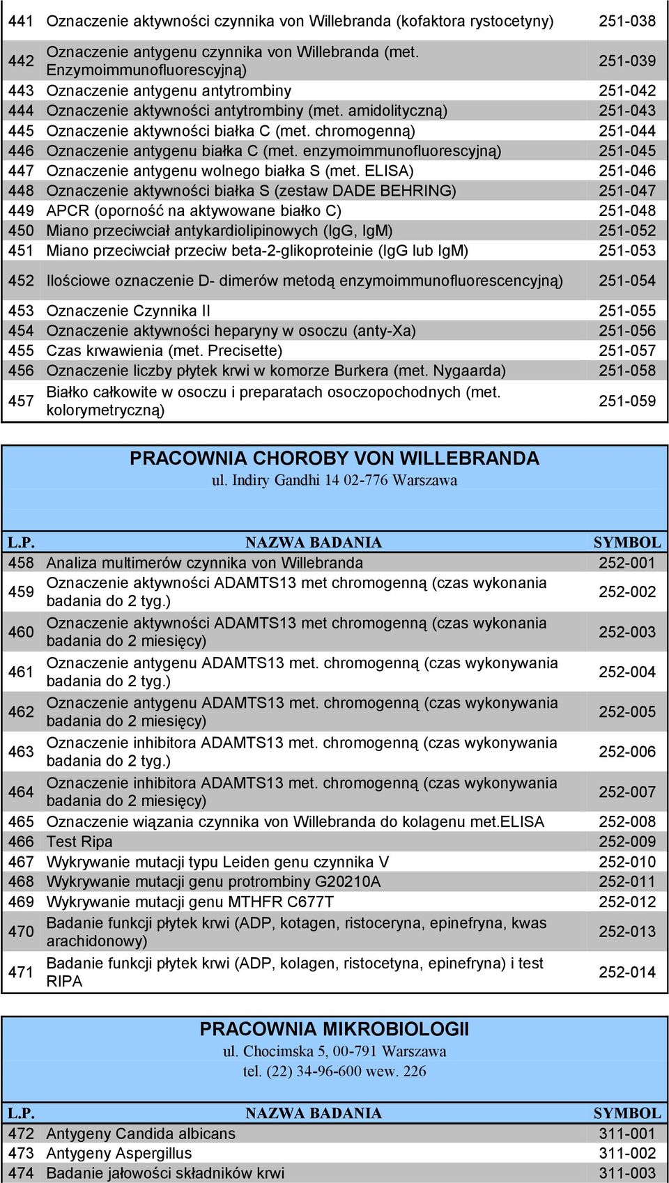 chromogenną) 251-044 446 Oznaczenie antygenu białka C (met. enzymoimmunofluorescyjną) 251-045 447 Oznaczenie antygenu wolnego białka S (met.