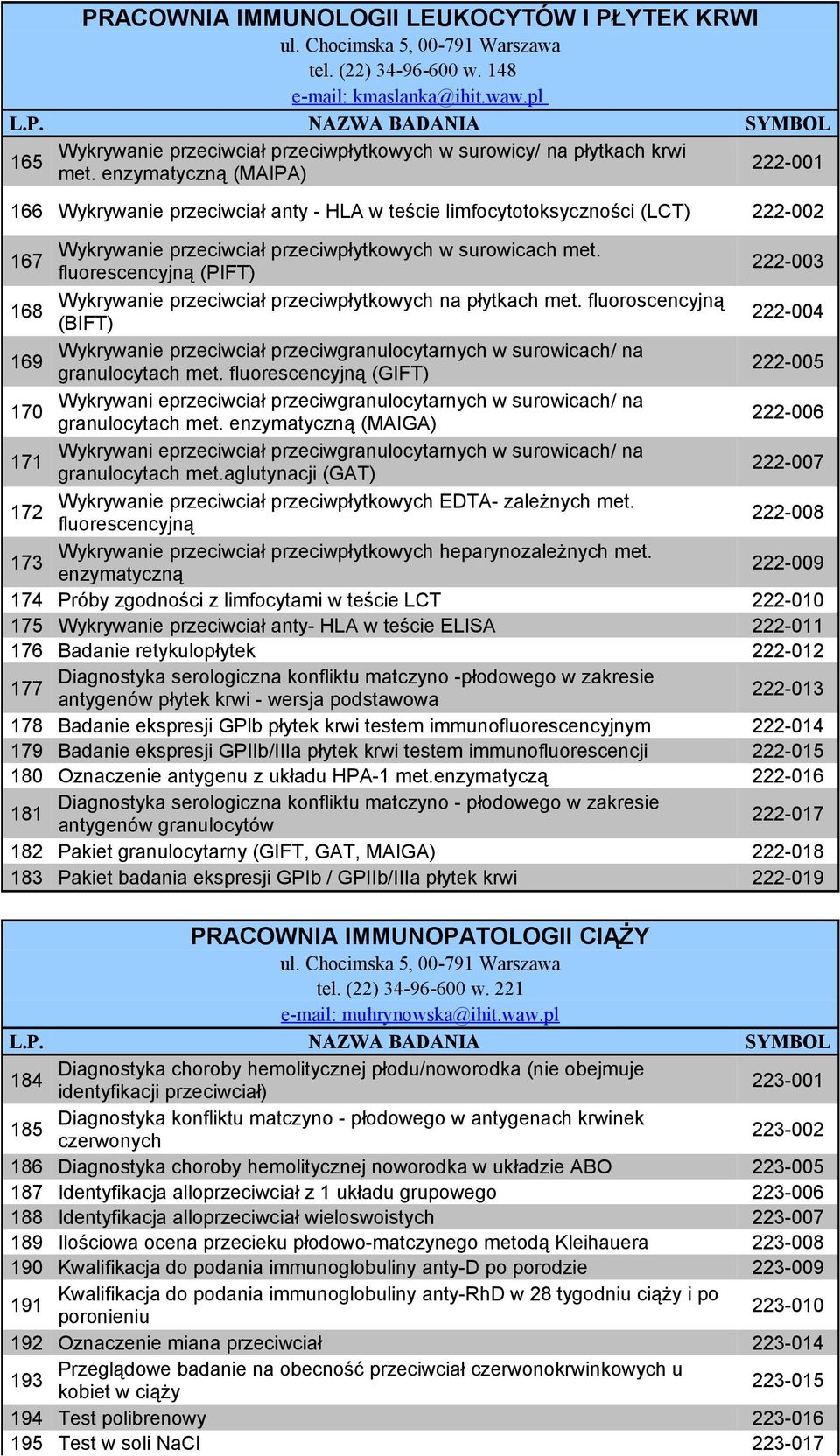 enzymatyczną (MAIPA) 222-001 166 Wykrywanie przeciwciał anty - HLA w teście limfocytotoksyczności (LCT) 222-002 167 Wykrywanie przeciwciał przeciwpłytkowych w surowicach met.