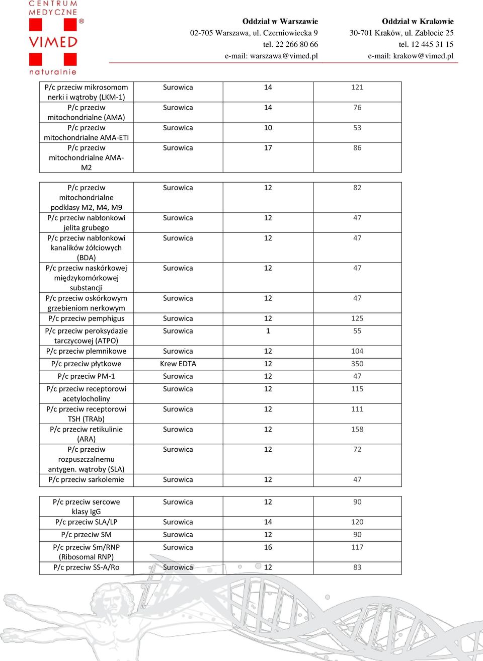 grzebieniom nerkowym pemphigus Surowica 12 125 peroksydazie Surowica 1 55 tarczycowej (ATPO) plemnikowe Surowica 12 104 płytkowe Krew EDTA 12 350 PM-1 Surowica 12 47 receptorowi Surowica 12 115