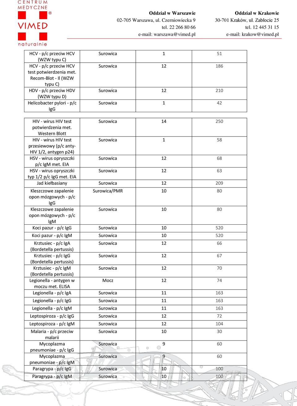 potwierdzenia met. Western Blott HIV - wirus HIV test Surowica 1 58 przesiewowy (p/c anty- HIV 1/2, antygen p24) HSV - wirus opryszczki Surowica 12 68 p/c IgM met.