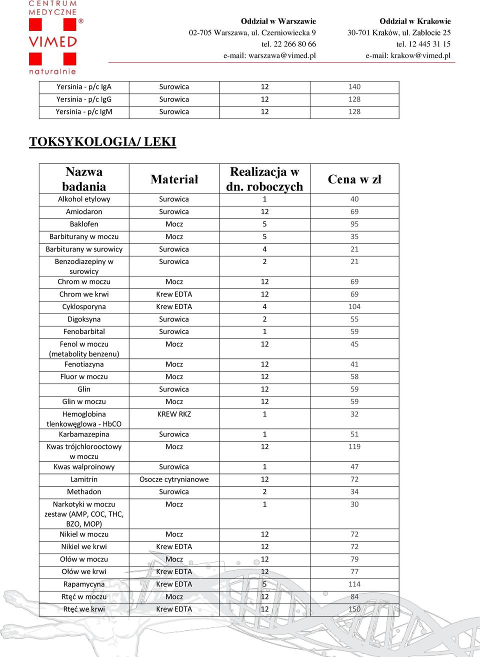 Digoksyna Surowica 2 55 Fenobarbital Surowica 1 59 Fenol w moczu Mocz 12 45 (metabolity benzenu) Fenotiazyna Mocz 12 41 Fluor w moczu Mocz 12 58 Glin Surowica 12 59 Glin w moczu Mocz 12 59