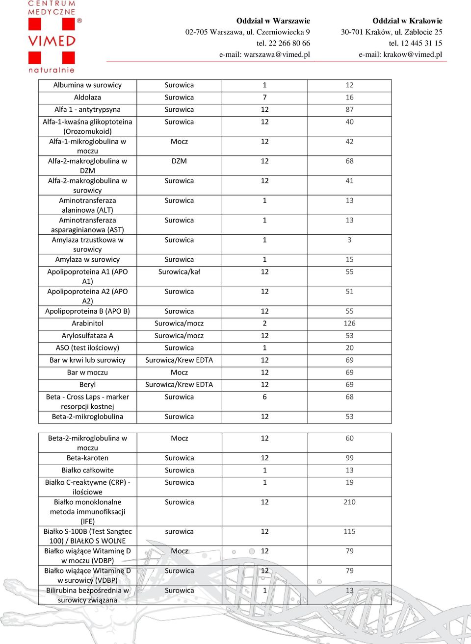 Surowica 1 3 Amylaza w Surowica 1 15 Apolipoproteina A1 (APO Surowica/kał 12 55 A1) Apolipoproteina A2 (APO Surowica 12 51 A2) Apolipoproteina B (APO B) Surowica 12 55 Arabinitol Surowica/mocz 2 126