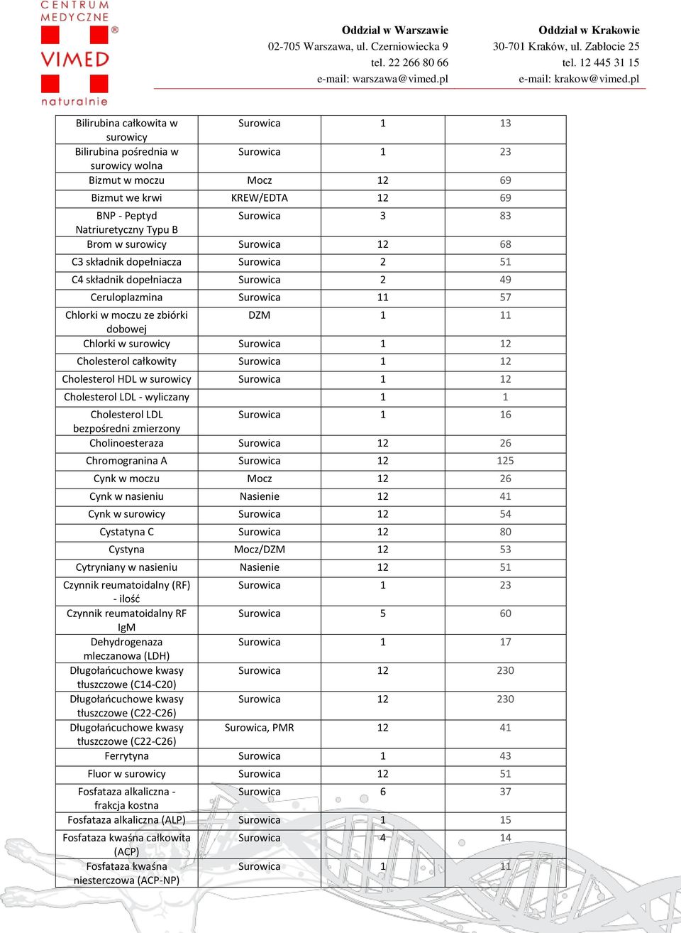 Cholesterol całkowity Surowica 1 12 Cholesterol HDL w Surowica 1 12 Cholesterol LDL - wyliczany 1 1 Cholesterol LDL Surowica 1 16 bezpośredni zmierzony Cholinoesteraza Surowica 12 26 Chromogranina A