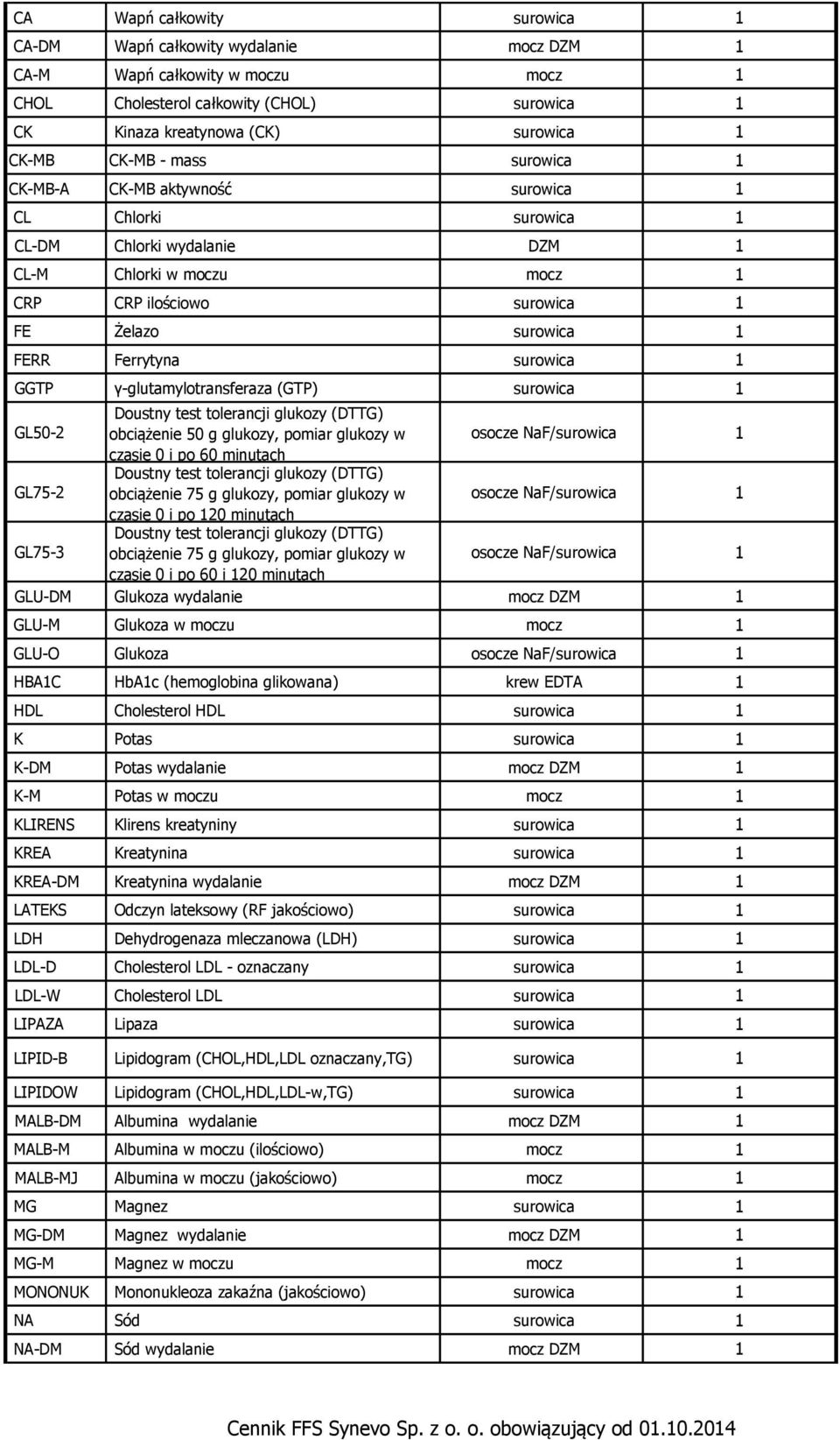 obciążenie 0 g glukozy, pomiar glukozy w osocze NaF/ czasie 0 i po 60 minutach GL7-2 Doustny test tolerancji glukozy (DTTG) obciążenie 7 g glukozy, pomiar glukozy w osocze NaF/ czasie 0 i po 120