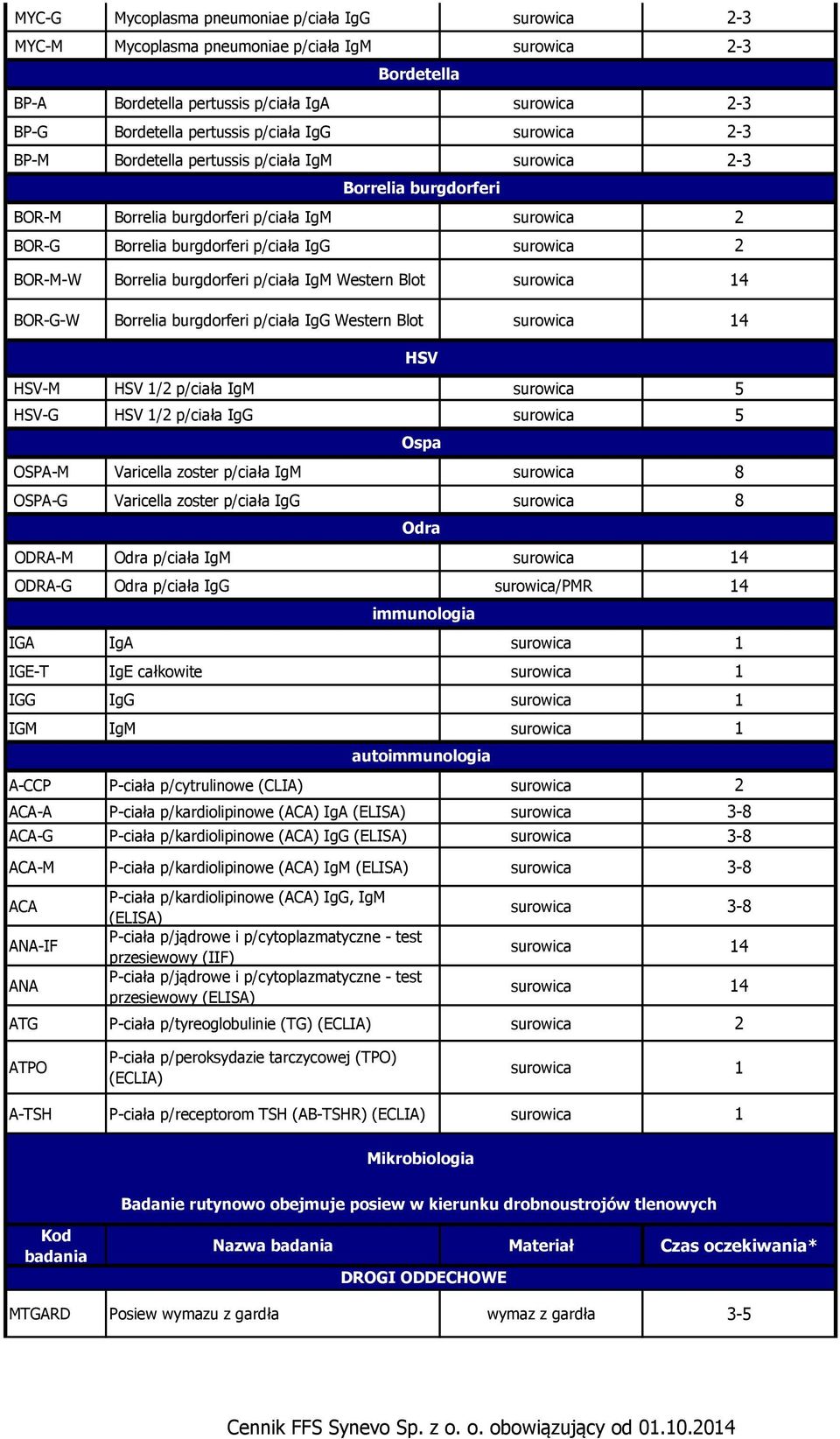 p/ciała IgM Western Blot 4 BOR-G-W Borrelia burgdorferi p/ciała IgG Western Blot 4 HSV-M HSV 1/2 p/ciała IgM surowica HSV-G HSV 1/2 p/ciała IgG surowica OSPA-M Varicella zoster p/ciała IgM surowica 8