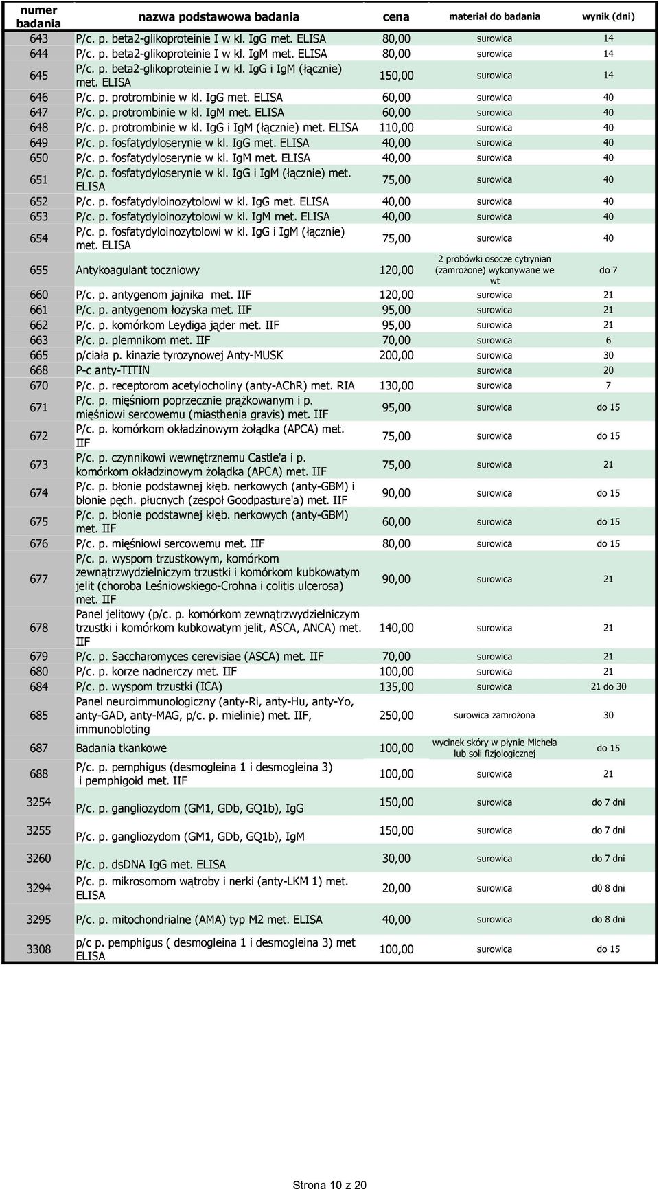 ELISA 60,00 surowica 40 648 P/c. p. protrombinie w kl. IgG i IgM (łącznie) met. ELISA 110,00 surowica 40 649 P/c. p. fosfatydyloserynie w kl. IgG met. ELISA 40,00 surowica 40 650 P/c. p. fosfatydyloserynie w kl. IgM met.