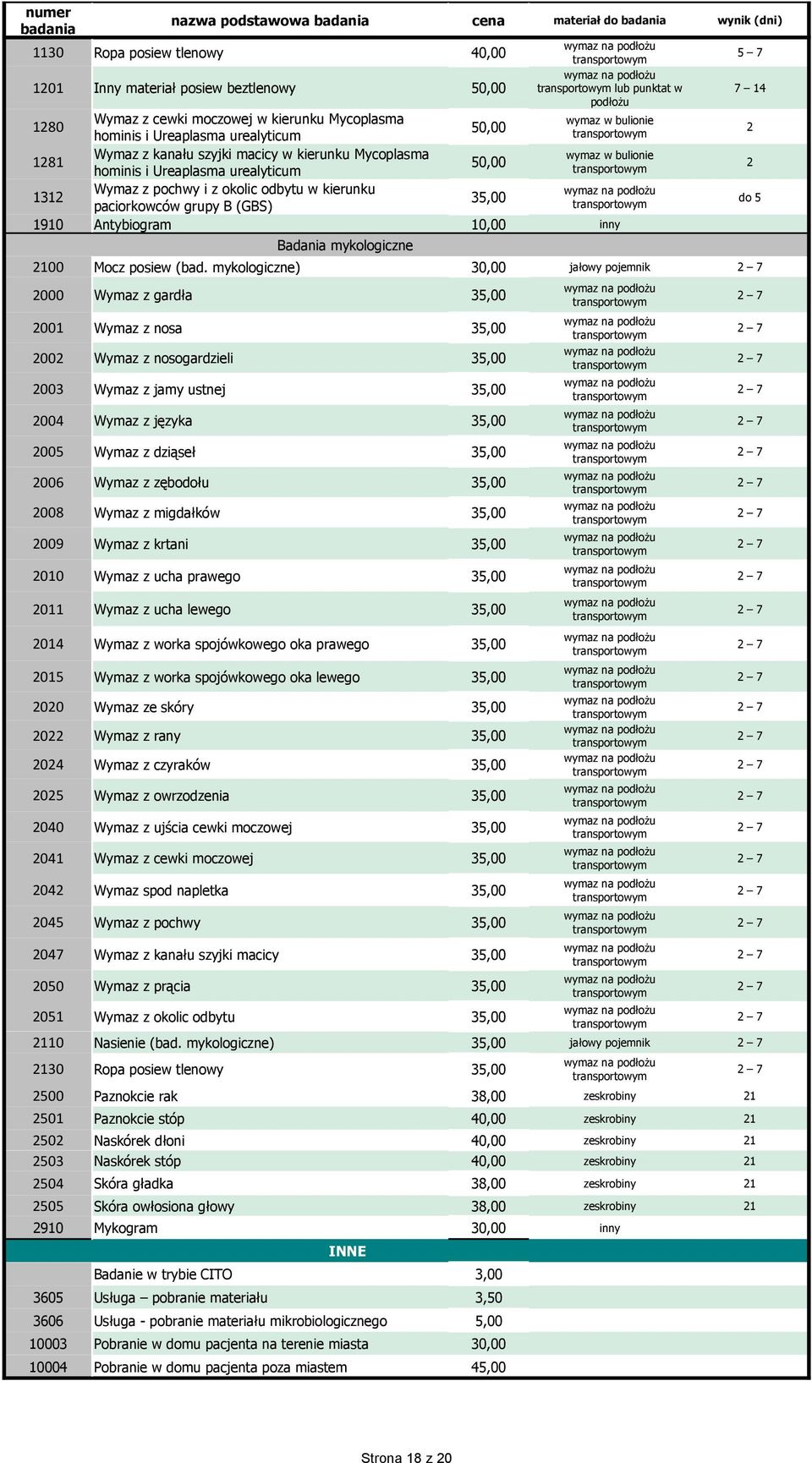 pochwy i z okolic odbytu w kierunku 35,00 paciorkowców grupy B (GBS) do 5 1910 Antybiogram 10,00 inny Badania mykologiczne 2100 Mocz posiew (bad.