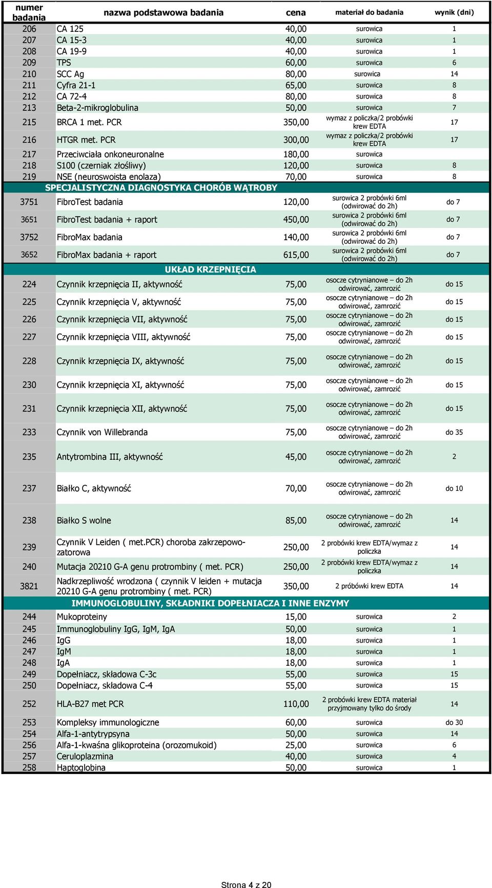 PCR 300,00 wymaz z policzka/2 probówki krew EDTA 17 217 Przeciwciała onkoneuronalne 180,00 surowica 218 S100 (czerniak złośliwy) 120,00 surowica 8 219 NSE (neuroswoista enolaza) 70,00 surowica 8