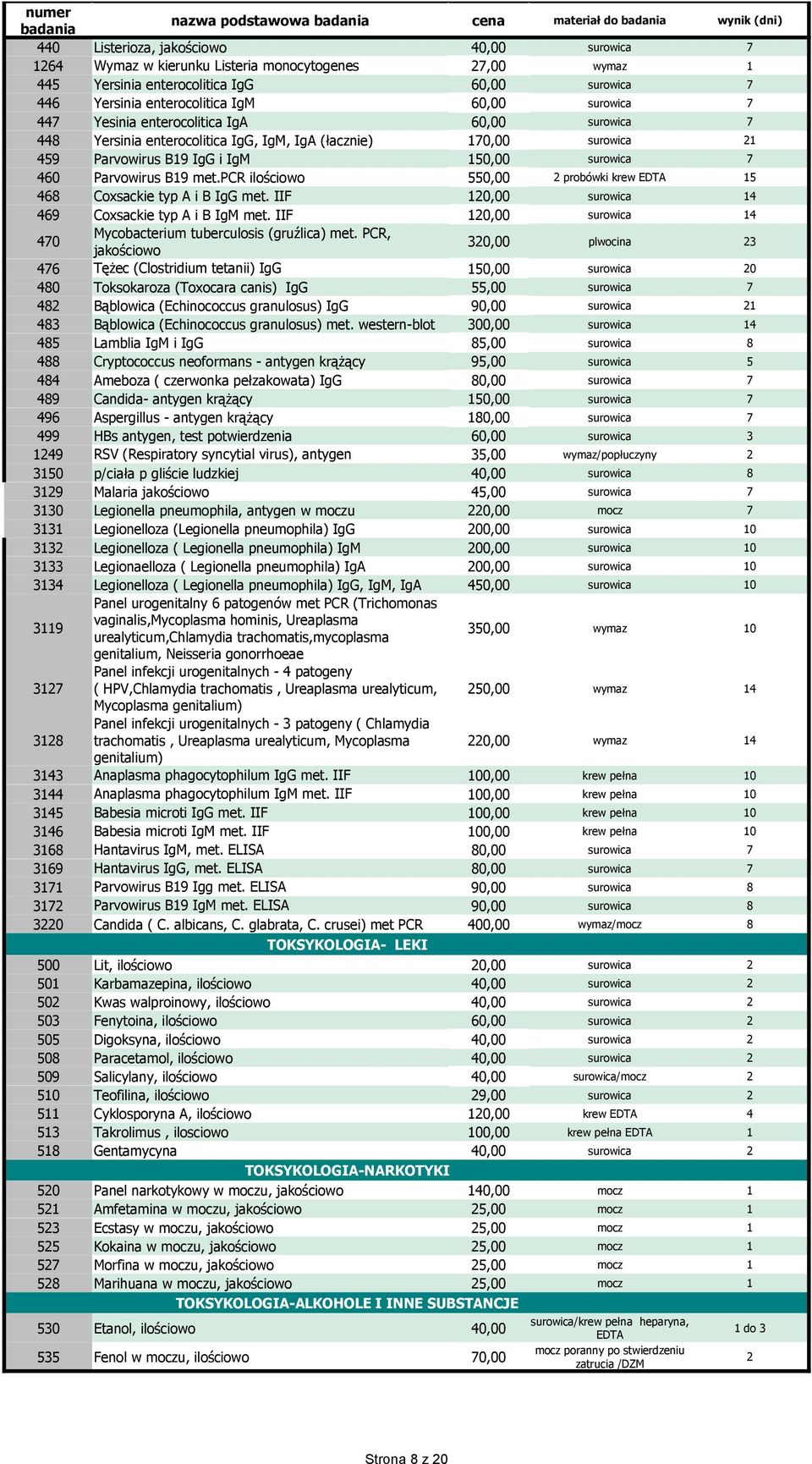 150,00 surowica 7 460 Parvowirus B19 met.pcr ilościowo 550,00 2 probówki krew EDTA 15 468 Coxsackie typ A i B IgG met. IIF 120,00 surowica 14 469 Coxsackie typ A i B IgM met.