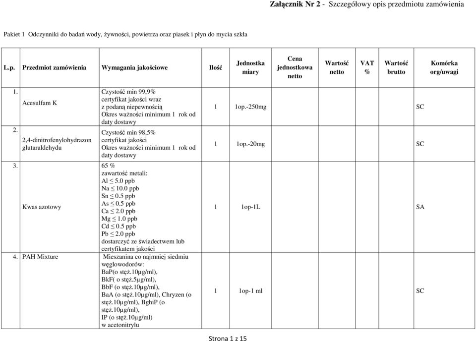 waŝności minimum rok od 3. 65 % zawartość metali: Al 5.0 ppb Na 0.0 ppb Sn 0.5 ppb As 0.5 ppb Kwas azotowy Ca 2.0 ppb Mg.0 ppb Cd 0.5 ppb Pb 2.