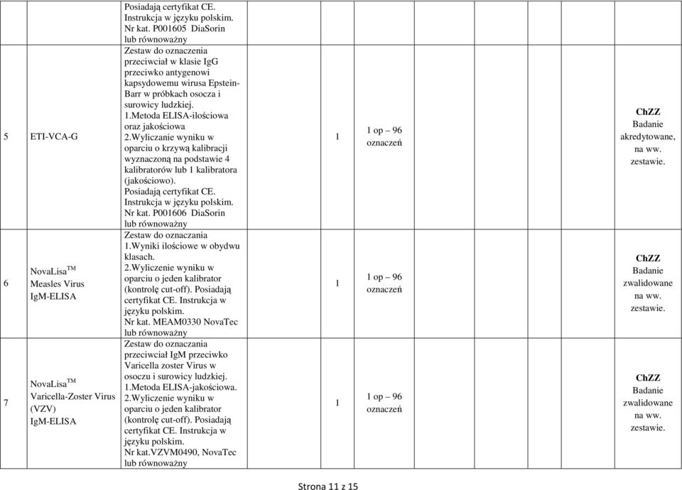 Wyliczanie wyniku w oparciu o krzywą kalibracji wyznaczoną na podstawie 4 kalibratorów lub kalibratora (jakościowo). Posiadają certyfikat CE. Nr kat. P00606 DiaSorin Zestaw do oznaczania.