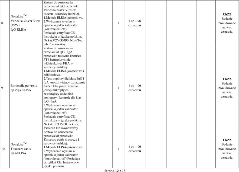 vzvg0490, NovaTec Zestaw do oznaczania przeciwciał IgG i IgA przeciwko toksynie krztuśca PT i hemaglutyninie włókienkowej FHA w surowicy ludzkiej..metoda ELISA-jakościowa i półilościowa. 2.