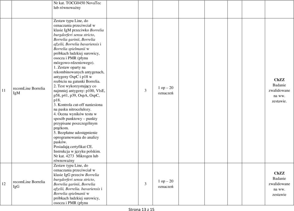 afzelii, Borrelia bavariensis i Borrelia spielmanii w próbkach ludzkiej surowicy, osocza i PMR (płynu mózgowo-rdzeniowego).