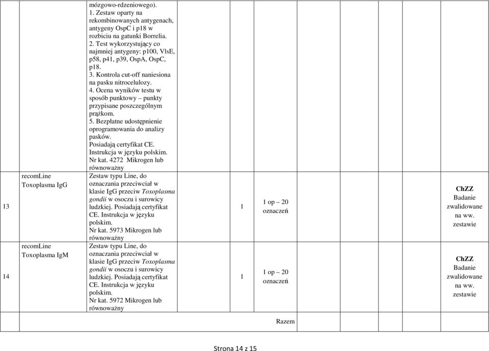 Ocena wyników testu w sposób punktowy punkty przypisane poszczególnym prąŝkom. 5. Bezpłatne udostępnienie oprogramowania do analizy pasków. Posiadają certyfikat CE. Nr kat.