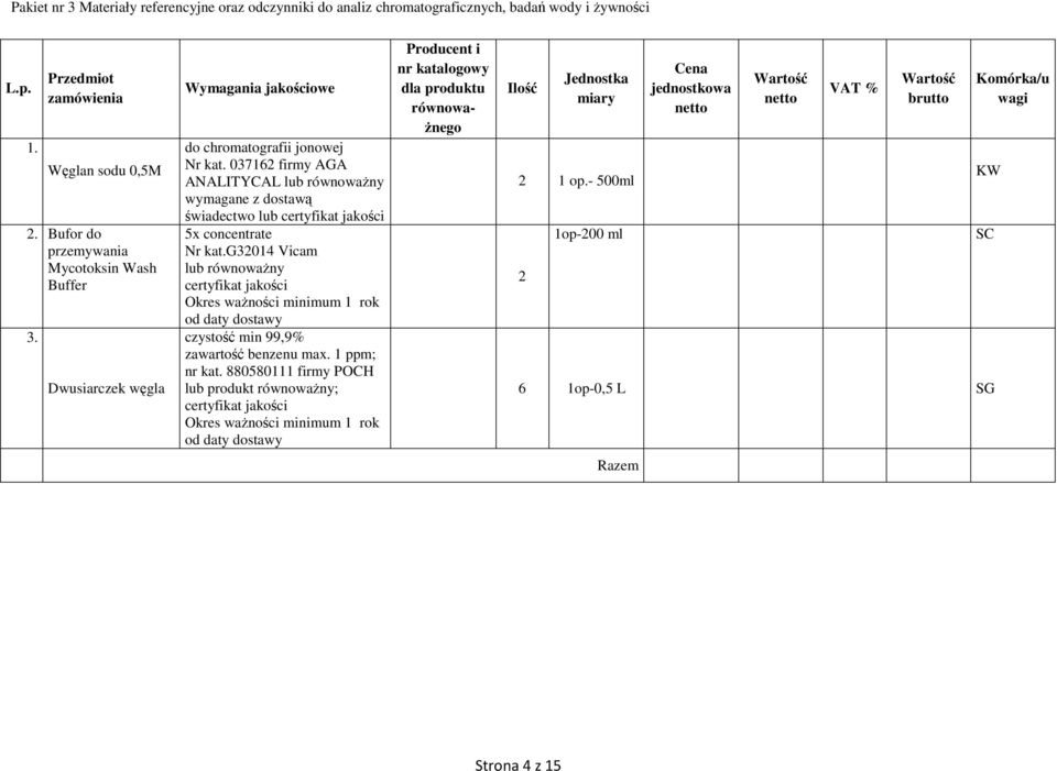 03762 firmy AGA ANALITYCAL wymagane z dostawą świadectwo lub certyfikat jakości 5x concentrate Nr kat.