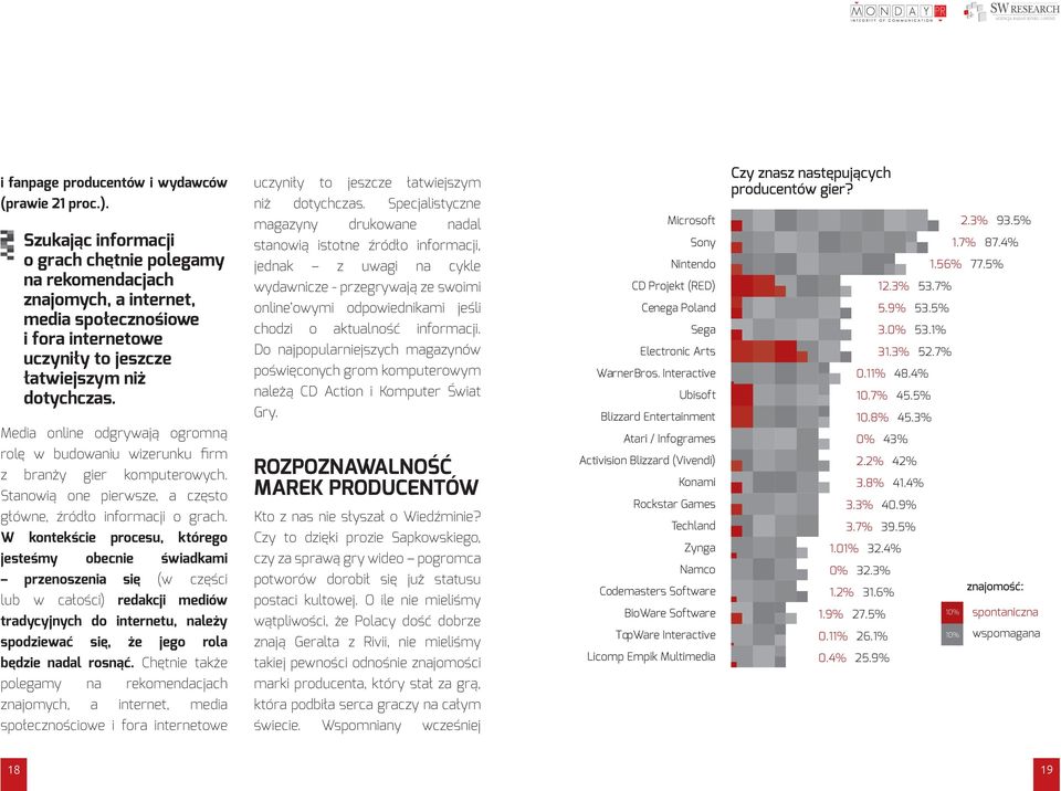 Media online odgrywają ogromną rolę w budowaniu wizerunku firm z branży gier komputerowych. Stanowią one pierwsze, a często główne, źródło informacji o grach.