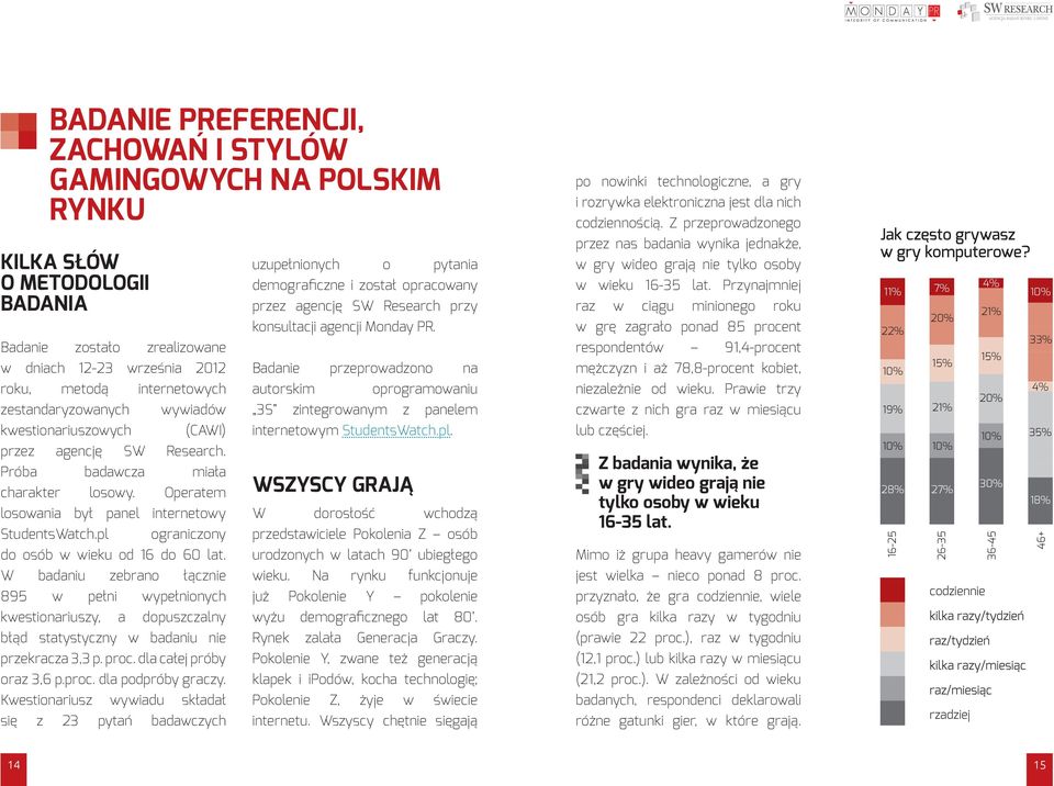 demograficzne i został opracowany przez agencję SW Research przy konsultacji agencji Monday PR.