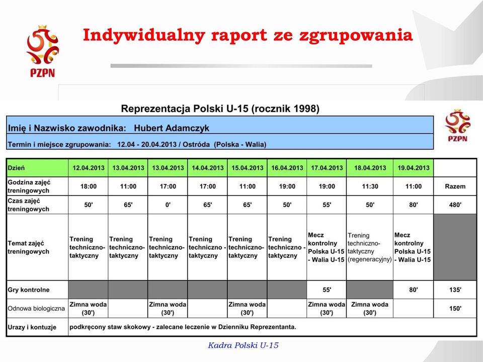 zgrupowania