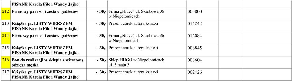 Firma Nidec ul. Skarbowa 36 215 Książka pt.