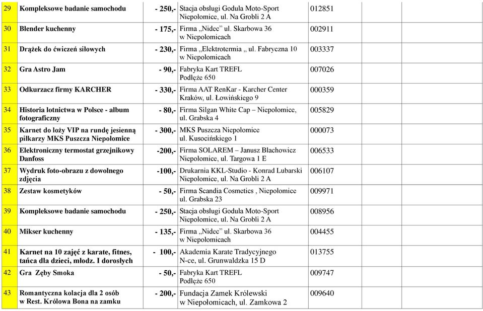 Łowińskiego 9 34 Historia lotnictwa w Polsce - album fotograficzny 35 Karnet do loży VIP na rundę jesienną piłkarzy MKS Puszcza Niepołomice 36 Elektroniczny termostat grzejnikowy 37 Wydruk