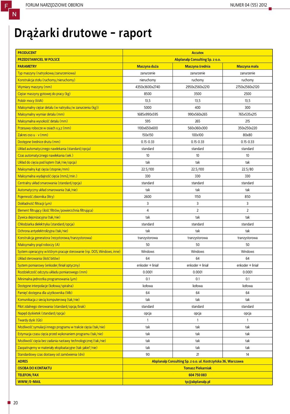 t PRODUCET Accutex PRZEDSTAWICIEL W POLSCE Abplanalp Con