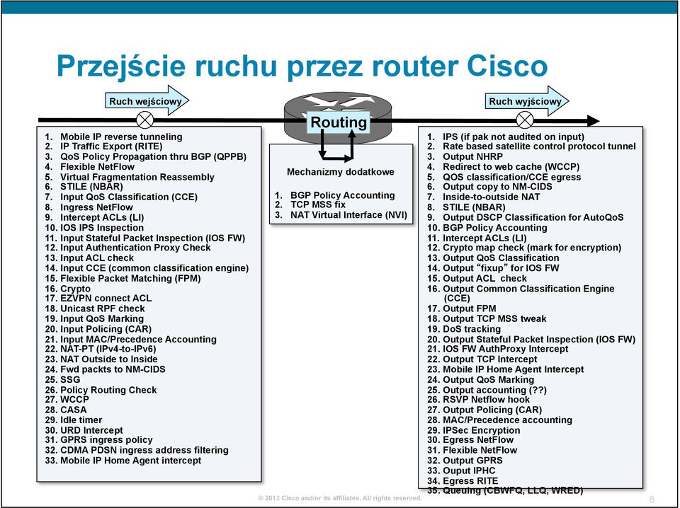 Input Authentication Proxy Check 13. Input ACL check 14. Input CCE (common classification engine) 15. Flexible Packet Matching (FPM) 16. Crypto 17. EZVPN connect ACL 18. Unicast RPF check 19.