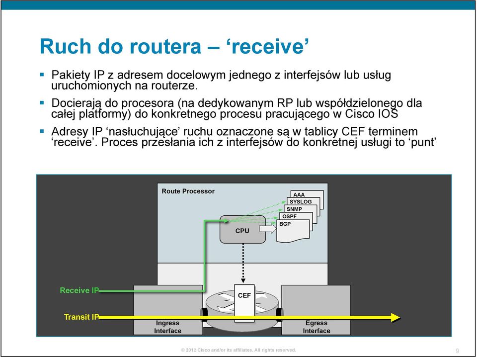 Cisco IOS Adresy IP nasłuchujące ruchu oznaczone są w tablicy CEF terminem receive.