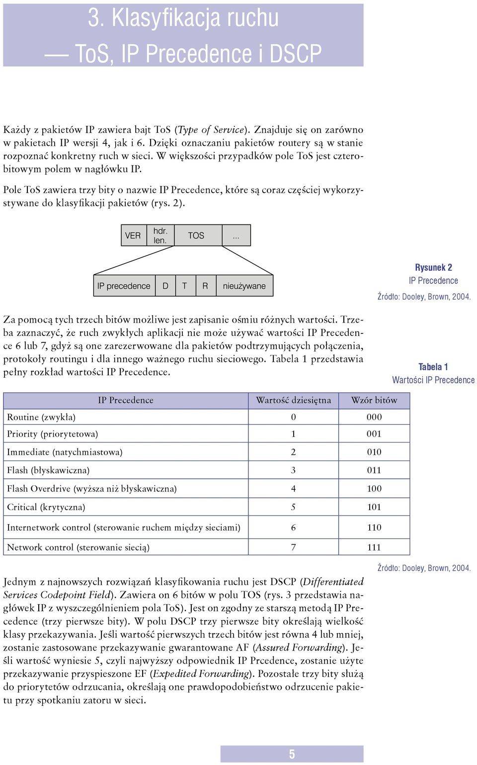 Pole ToS zawiera trzy bity o nazwie IP Precedence, które są coraz częściej wykorzystywane do klasyfikacji pakietów (rys. 2). Rysunek 2 IP Precedence Źródło: Dooley, Brown, 2004.
