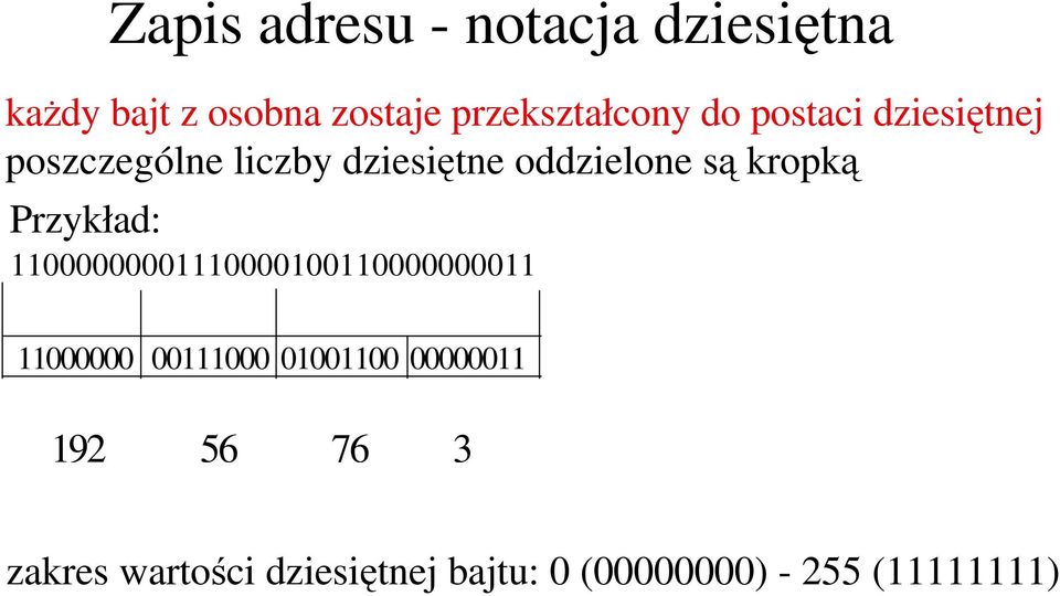 Przykład: 11000000001110000100110000000011 11000000 00111000 01001100