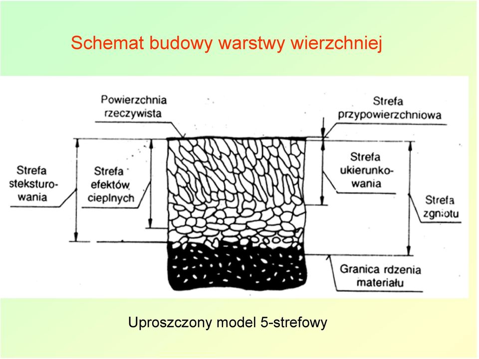 wierzchniej