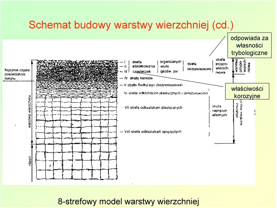 ) odpowiada za własności