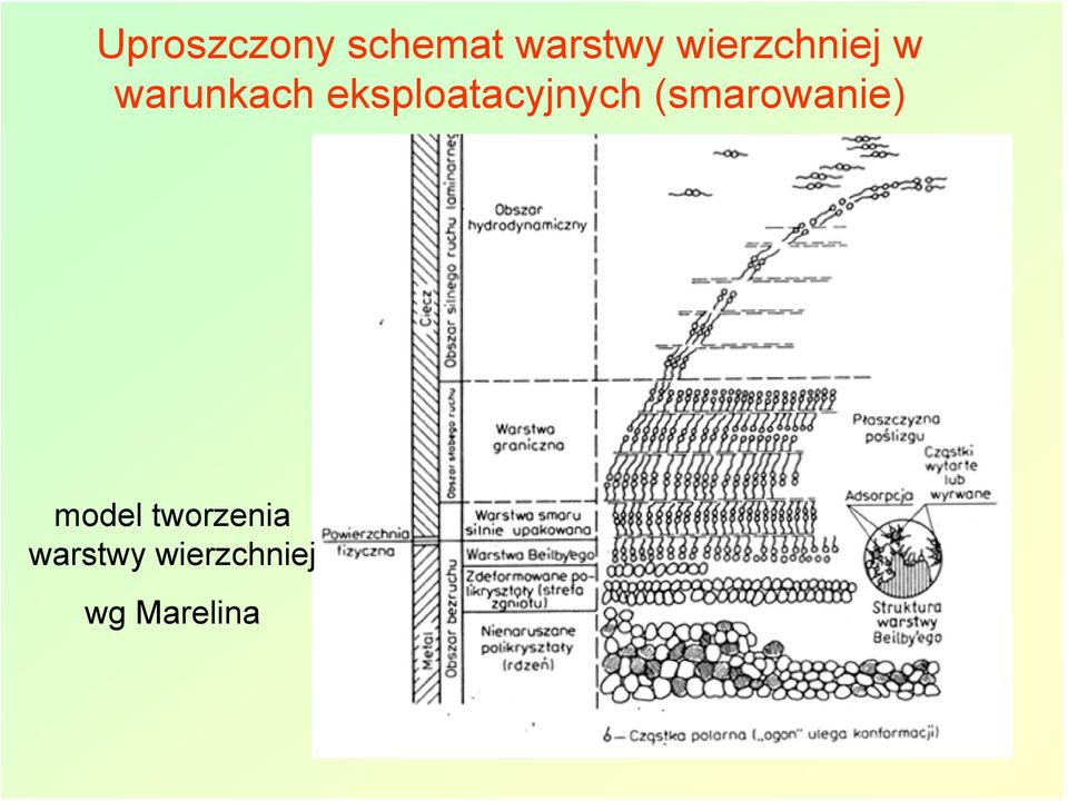 eksploatacyjnych (smarowanie)