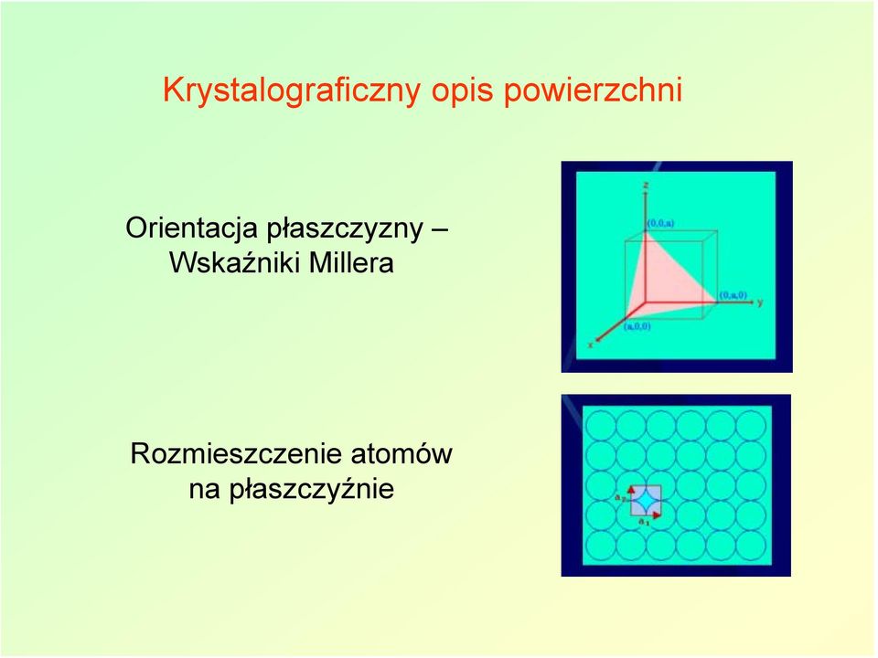 płaszczyzny Wskaźniki