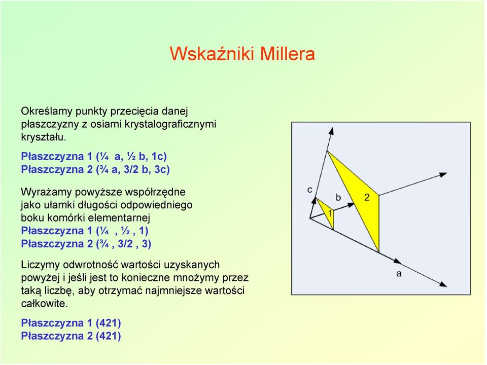 odpowiedniego boku komórki elementarnej Płaszczyzna 1 (¼, ½, 1) Płaszczyzna 2 (¾, 3/2, 3) Liczymy odwrotność wartości