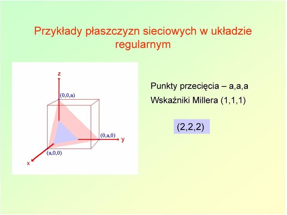 regularnym Punkty