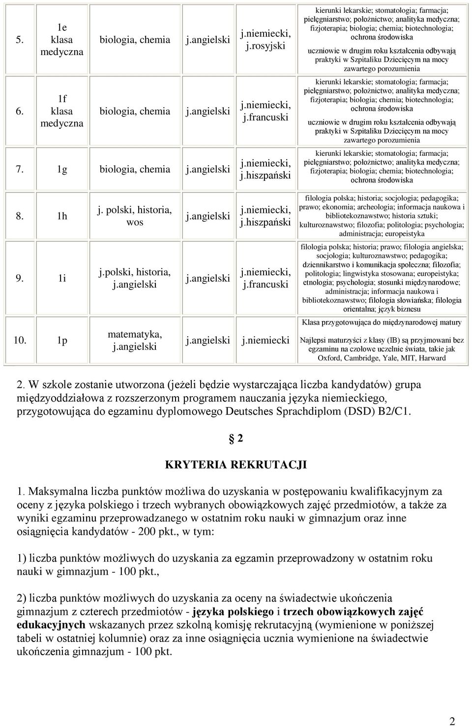 kształcenia odbywają praktyki w Szpitaliku Dziecięcym na mocy zawartego porozumienia kierunki lekarskie; stomatologia; farmacja; pielęgniarstwo; położnictwo; analityka medyczna; fizjoterapia;