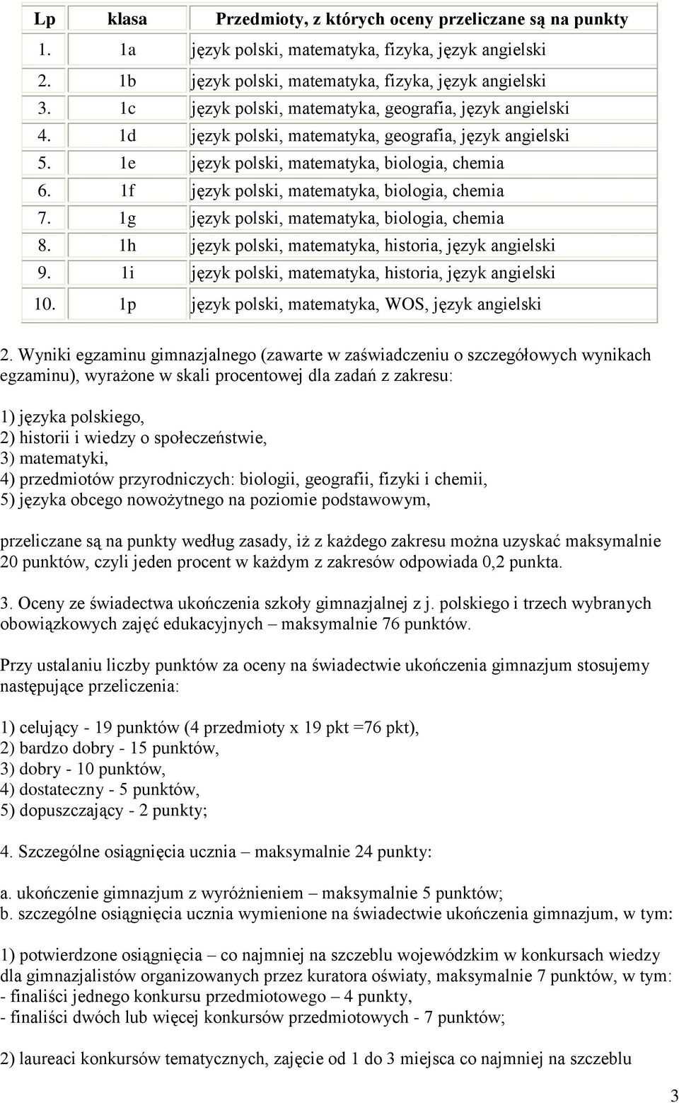 1f język polski, matematyka, biologia, chemia 7. 1g język polski, matematyka, biologia, chemia 8. 1h język polski, matematyka, historia, język angielski 9.