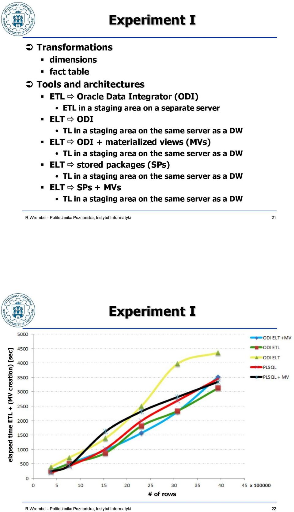a DW ELT ODI + materialized views (MVs) TL in a staging area on the same server as a DW ELT stored packages (SPs) TL in a