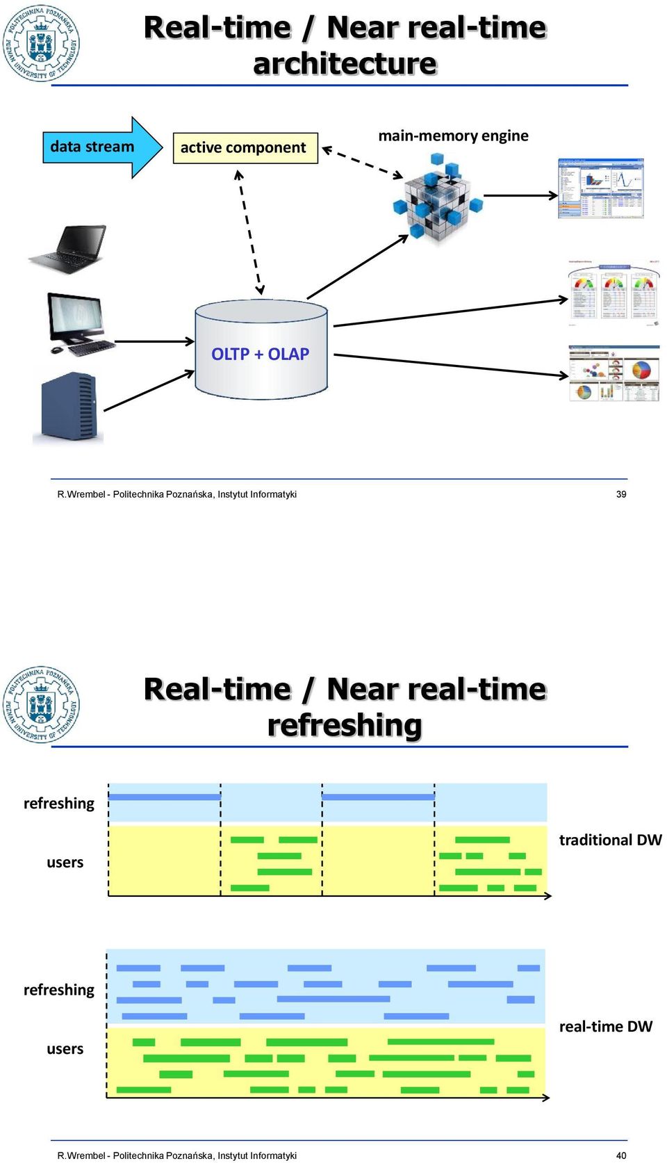 Real-time / Near real-time refreshing refreshing