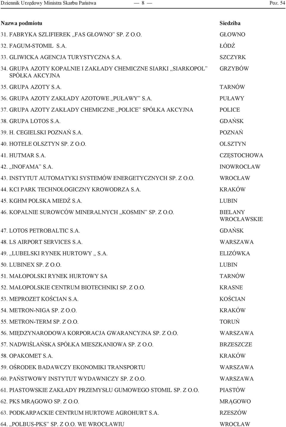 GRUPA AZOTY ZAKŁADY CHEMICZNE POLICE SPÓŁKA AKCYJNA POLICE 38. GRUPA LOTOS S.A. GDAŃSK 39. H. CEGIELSKI POZNAŃ S.A. POZNAŃ 40. HOTELE OLSZTYN SP. Z O.O. OLSZTYN 41. HUTMAR S.A. CZĘSTOCHOWA 42.