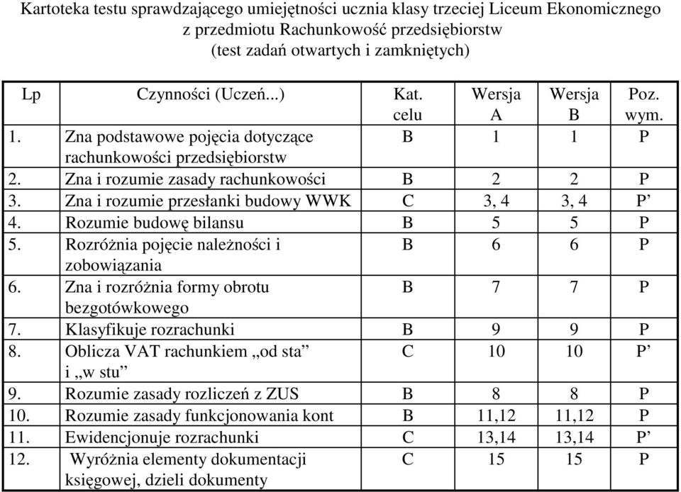 Zna i rozumie przesłanki budowy WWK C 3, 4 3, 4 P 4. Rozumie budowę bilansu B 5 5 P 5. Rozróżnia pojęcie należności i B 6 6 P zobowiązania 6. Zna i rozróżnia formy obrotu B 7 7 P bezgotówkowego 7.