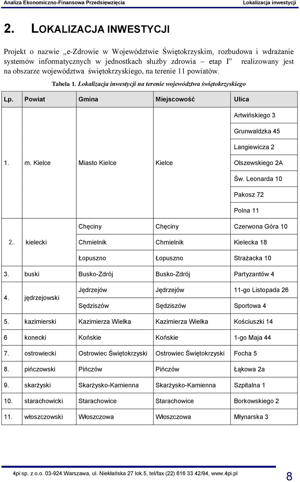 województwa świętokrzyskiego, na terenie 11 powiatów. Tabela 1. Lokalizacja inwestycji na terenie województwa świętokrzyskiego Lp.