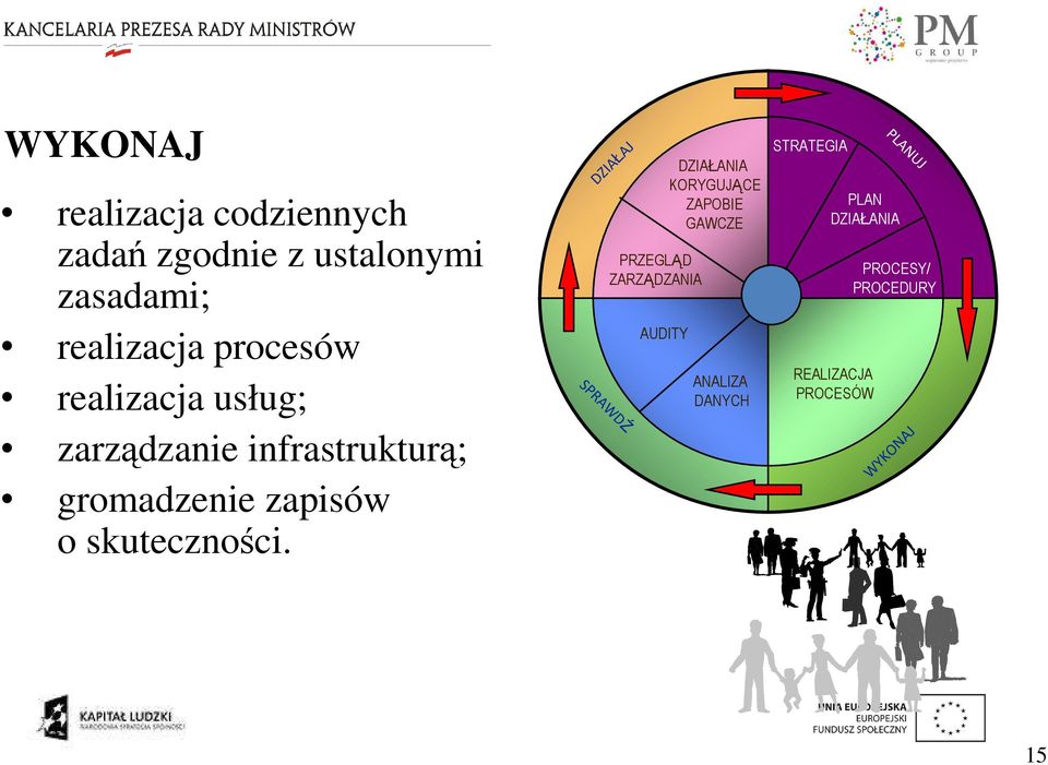 skuteczności.