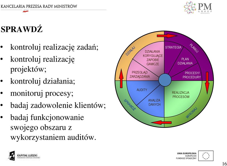 wykorzystaniem auditów.