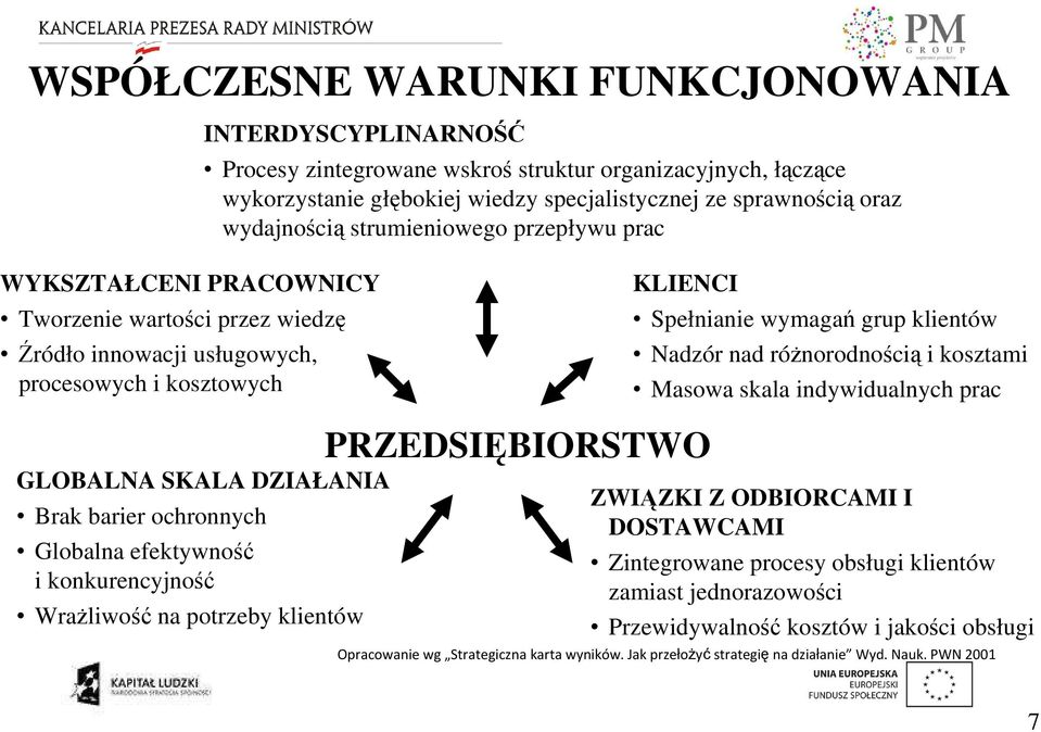 ze sprawnością oraz wydajnością strumieniowego przepływu prac KLIENCI PRZEDSIĘBIORSTWO Spełnianie wymagań grup klientów Nadzór nad róŝnorodnością i kosztami Masowa skala indywidualnych prac ZWIĄZKI Z