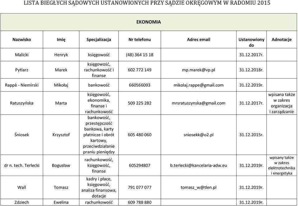 Terlecki Marta Krzysztof Bogusław księgowość, ekonomika, finanse i rachunkowość bankowość, przestępczość bankowa, karty płatnicze i obrót kartowy, przeciwdziałanie praniu pieniędzy rachunkowość,