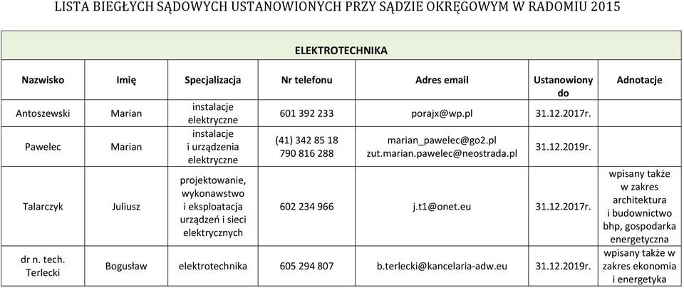 Talarczyk dr n. tech. Terlecki Juliusz projektowanie, wykonawstwo i eksploatacja urządzeń i sieci elektrycznych 602 234 966 j.t1@onet.eu 31.12.