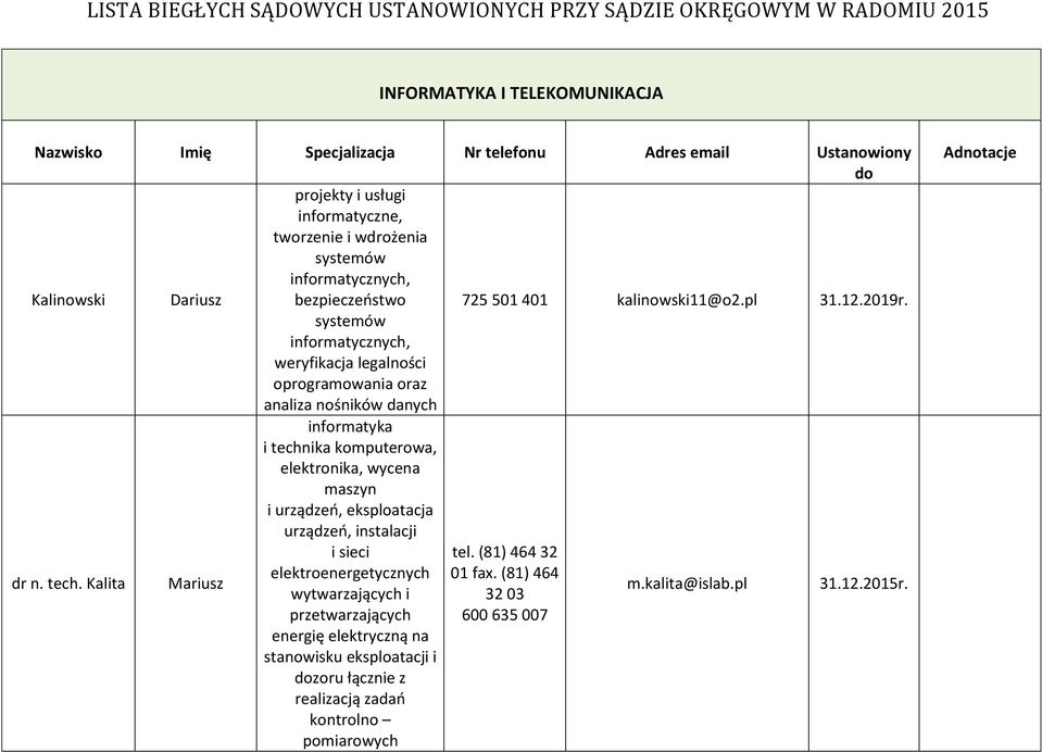 systemów informatycznych, weryfikacja legalności oprogramowania oraz analiza nośników danych informatyka i technika komputerowa, elektronika, wycena maszyn i